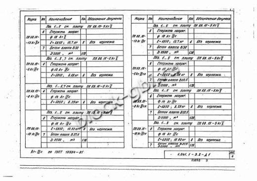 Плита ПК 68.15-10