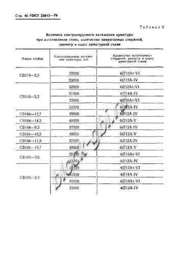 Стойка СВ 164-10.7 Стойка СВ 164-10.7