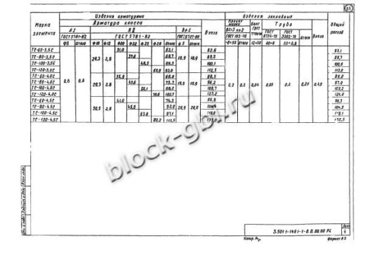 Фундамент ТС-120-3,5С Фундамент ТС-120-3,5С