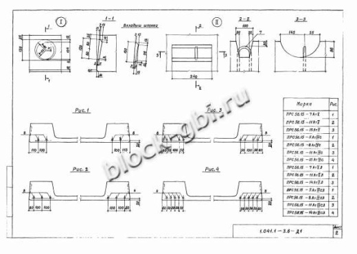 Плита ПРС 56.15-5