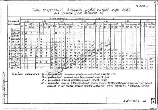 Угловая анкерная опора УА10-3