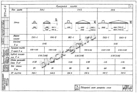 Плита анкерная ПА 1-2 Плита анкерная ПА 1-2