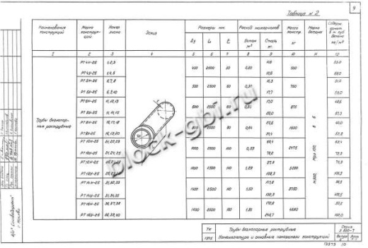 Труба РТ 10У-25 Труба РТ 10У-25
