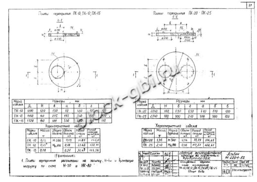 Крышка колодца футерованная ПК-10-фут