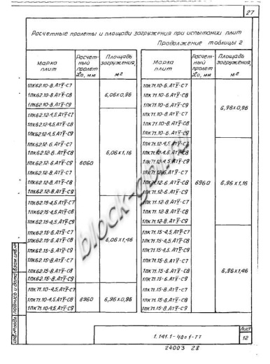 Плита 1ПК 71.12-8