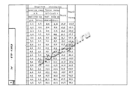 Свая С 140.30-Св Свая С 140.30-Св