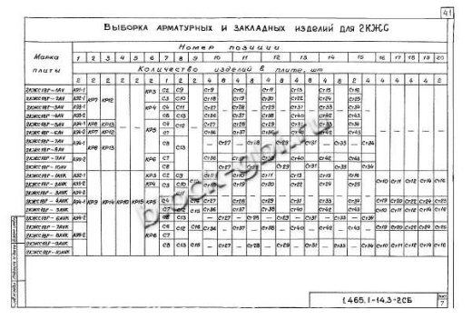 Плита-оболочка 2КЖС 18В-11 Плита-оболочка 2КЖС 18В-11