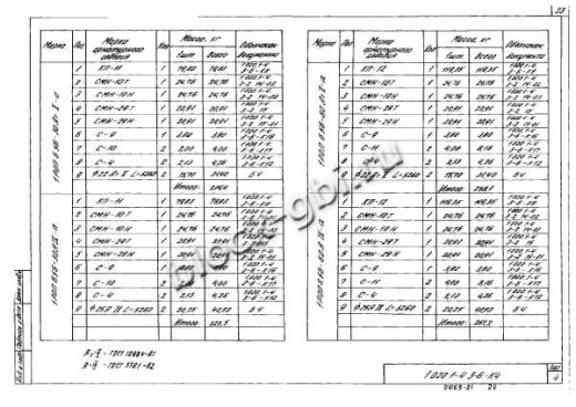 Ригель 1РОП 6.56-a Ригель 1РОП 6.56-a