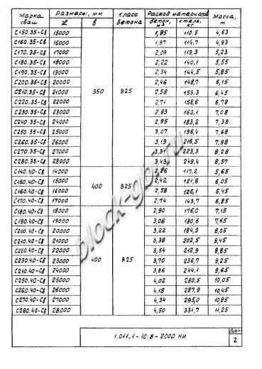 Свая С 180.40-Св Свая С 180.40-Св