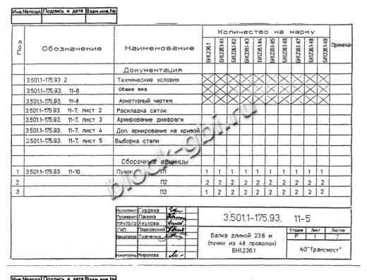 Балка мостовая БН 1.236.1-К3 Балка мостовая БН 1.236.1-К3