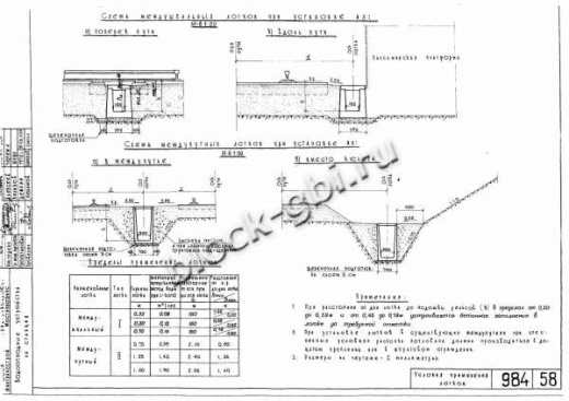 Блок междупутного лотка БМЛ-1.25 Блок междупутного лотка БМЛ-1.25