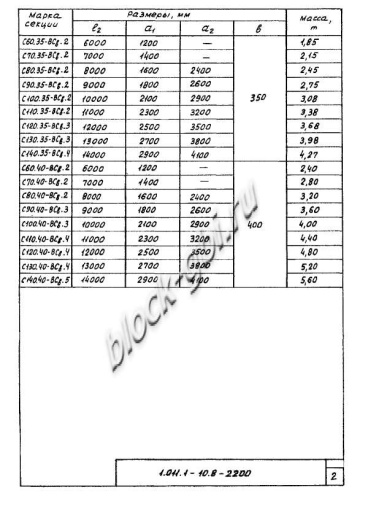 Свая С 180.40-Св Свая С 180.40-Св