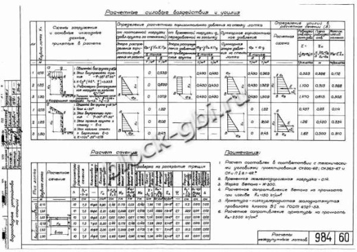 Блок междупутного лотка БМЛ-1.25 Блок междупутного лотка БМЛ-1.25