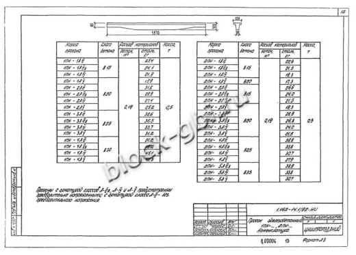 Прогон 1ПН-2 А-IV Прогон 1ПН-2 А-IV