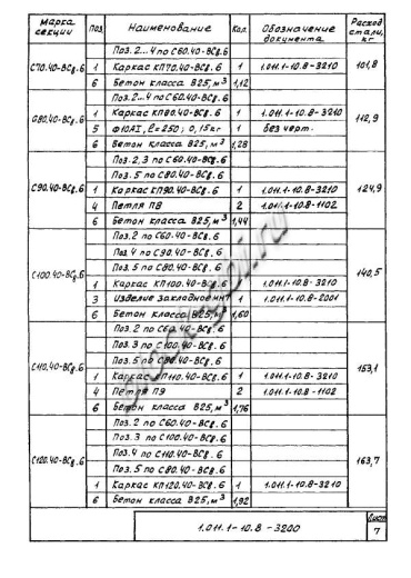Свая С 190.40-Св.ВП