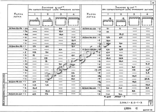 Лоток ЛК 300.120.60-1 Лоток ЛК 300.120.60-1