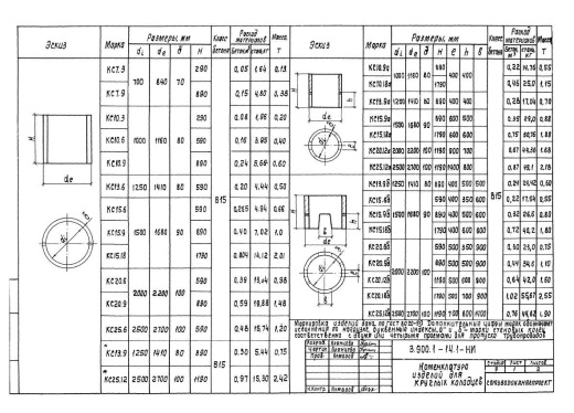Кольцо КС25.12а Кольцо КС25.12а
