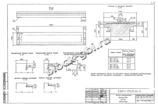 Балка мостовая БС 1.93-3