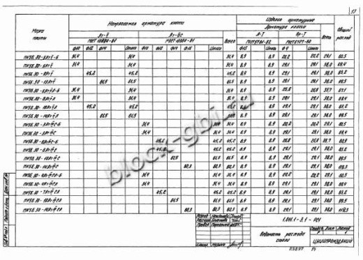 Плита ПК 56.30-14