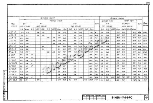 Диафрагма жесткости ДП 30.40 Диафрагма жесткости ДП 30.40