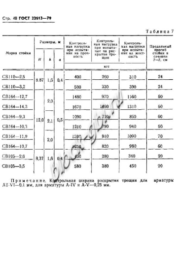 Стойка СВ 164-10.7 Стойка СВ 164-10.7