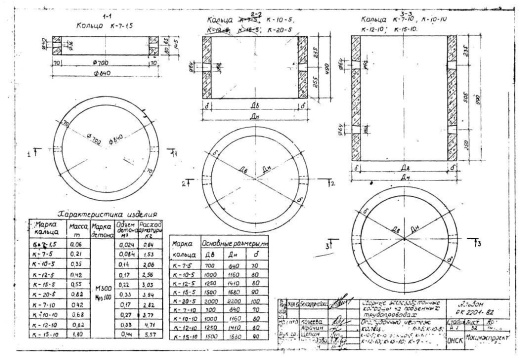 Кольцо К-20-5 Кольцо К-20-5