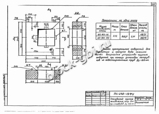 Щитовая опора НО-900-50 Щитовая опора НО-900-50