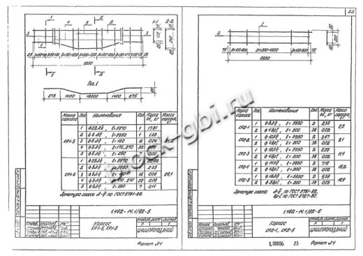 Прогон 1ПН-2 А-IV Прогон 1ПН-2 А-IV