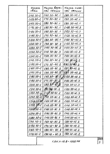 Свая С 280.35-С Свая С 280.35-С