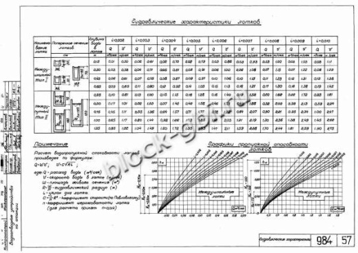 Блок междупутного лотка БМЛ-1.25 Блок междупутного лотка БМЛ-1.25