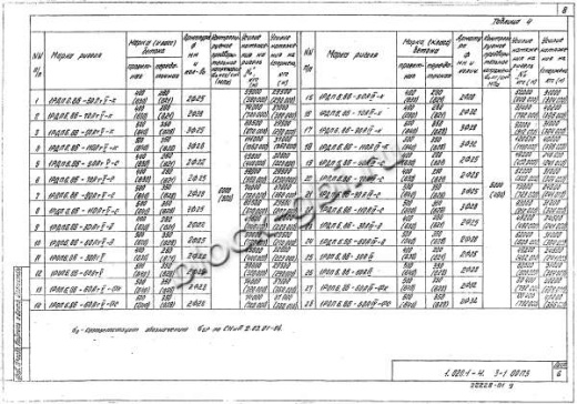 Ригель 1РДП 6.86-С Ригель 1РДП 6.86-С