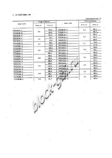 Труба ТФП 200.45-2 Труба ТФП 200.45-2