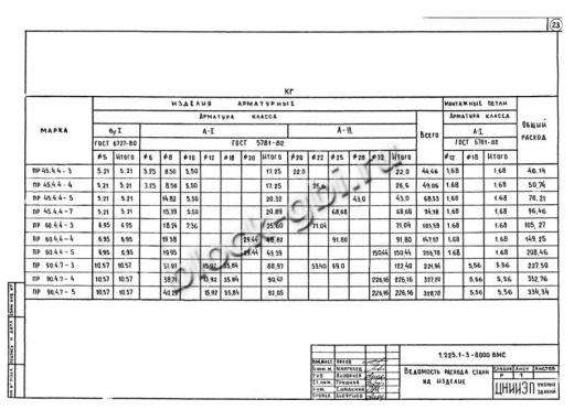 Прогон ПР 60-4.4-5 Прогон ПР 60-4.4-5