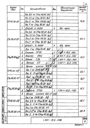Свая СН 150.30 Свая СН 150.30