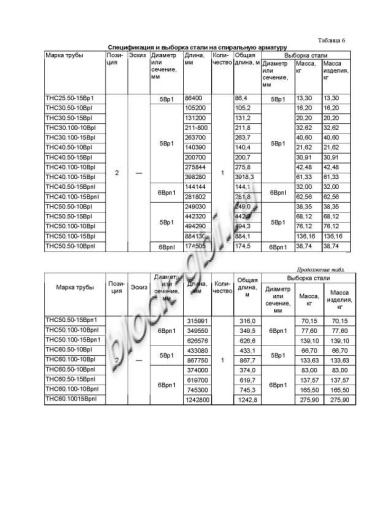 Труба ТНС 60.100 15Врп-1