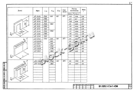 Диафрагма жесткости ДП 30.40 Диафрагма жесткости ДП 30.40
