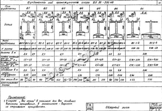Фундамент Ф5-А Фундамент Ф5-А