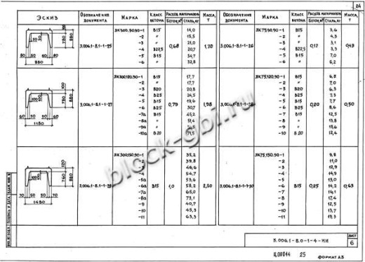 Лоток ЛК 75.120.90-8