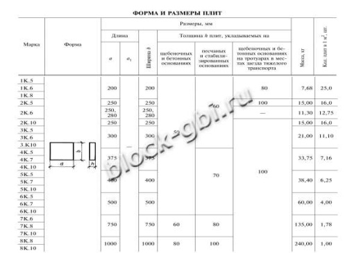 Плита тротуарная 2К.5 Плита тротуарная 2К.5
