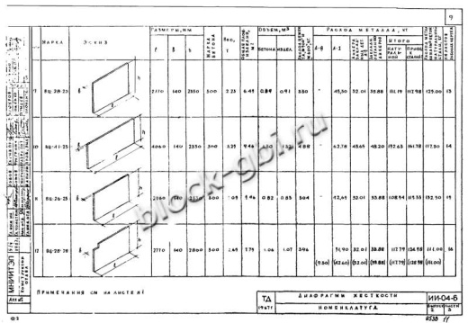 Диафрагма жесткости ВЦ-28-23