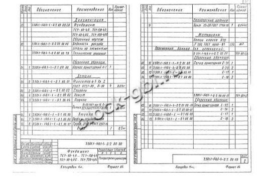 Фундамент ТСУ-80-4,0С Фундамент ТСУ-80-4,0С