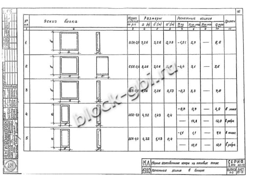 Средний блок камеры футерованный СБК 3.0-1-фут Средний блок камеры футерованный СБК 3.0-1-фут