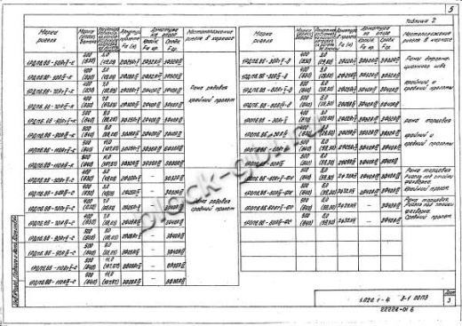 Ригель 1РДП 6.86-С Ригель 1РДП 6.86-С