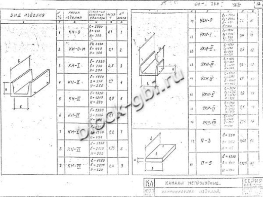 Канал непроходной КН-7