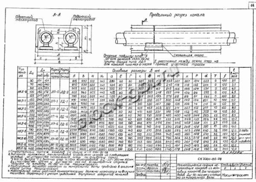 Лотковое днище ЛД-1 Лотковое днище ЛД-1