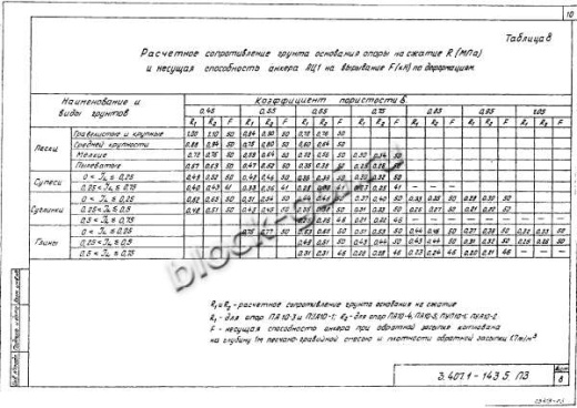 Переходная анкерная концевая опора ПА10-5 Переходная анкерная концевая опора ПА10-5