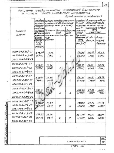 Плита 1ПК 71.12-8
