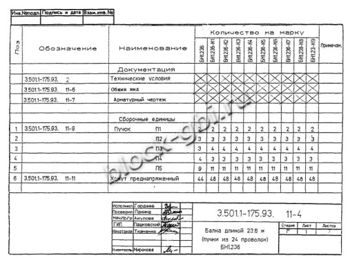 Балка мостовая БН 1.236.1-К3 Балка мостовая БН 1.236.1-К3