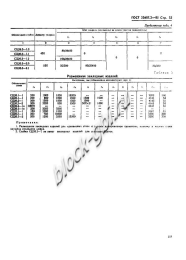 Стойка СЦ 26.3-1.0