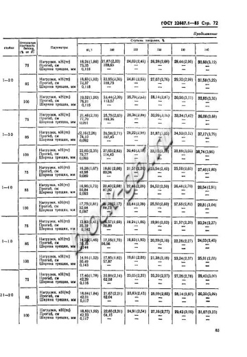 Стойка СК 22.1-3.0 Стойка СК 22.1-3.0